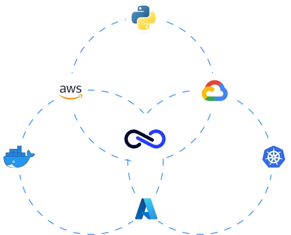 Laurentum's capabilities